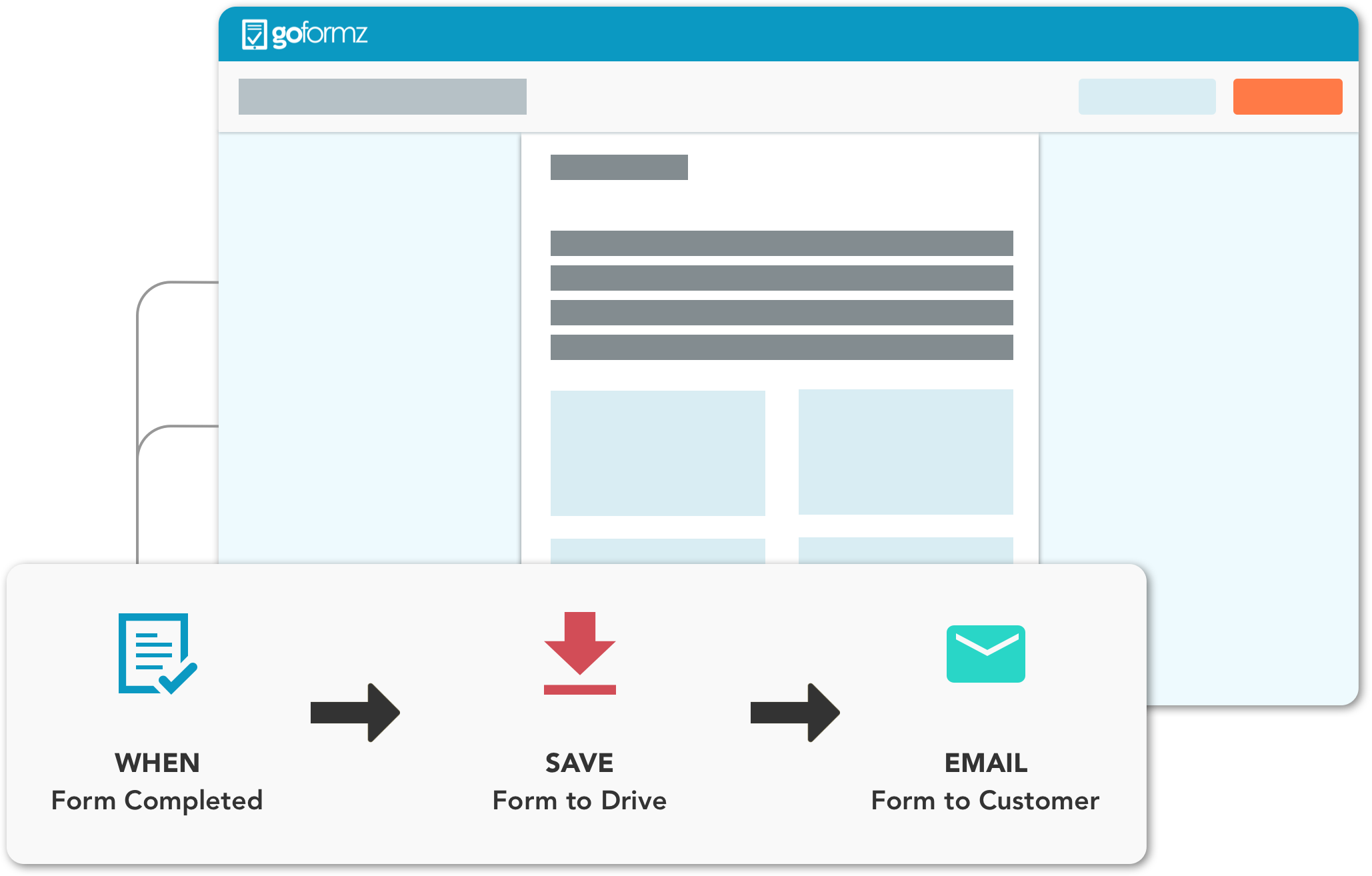 A screenshot of the GoFormz reporting interface next to a graphical depiction of an automated workflow.
