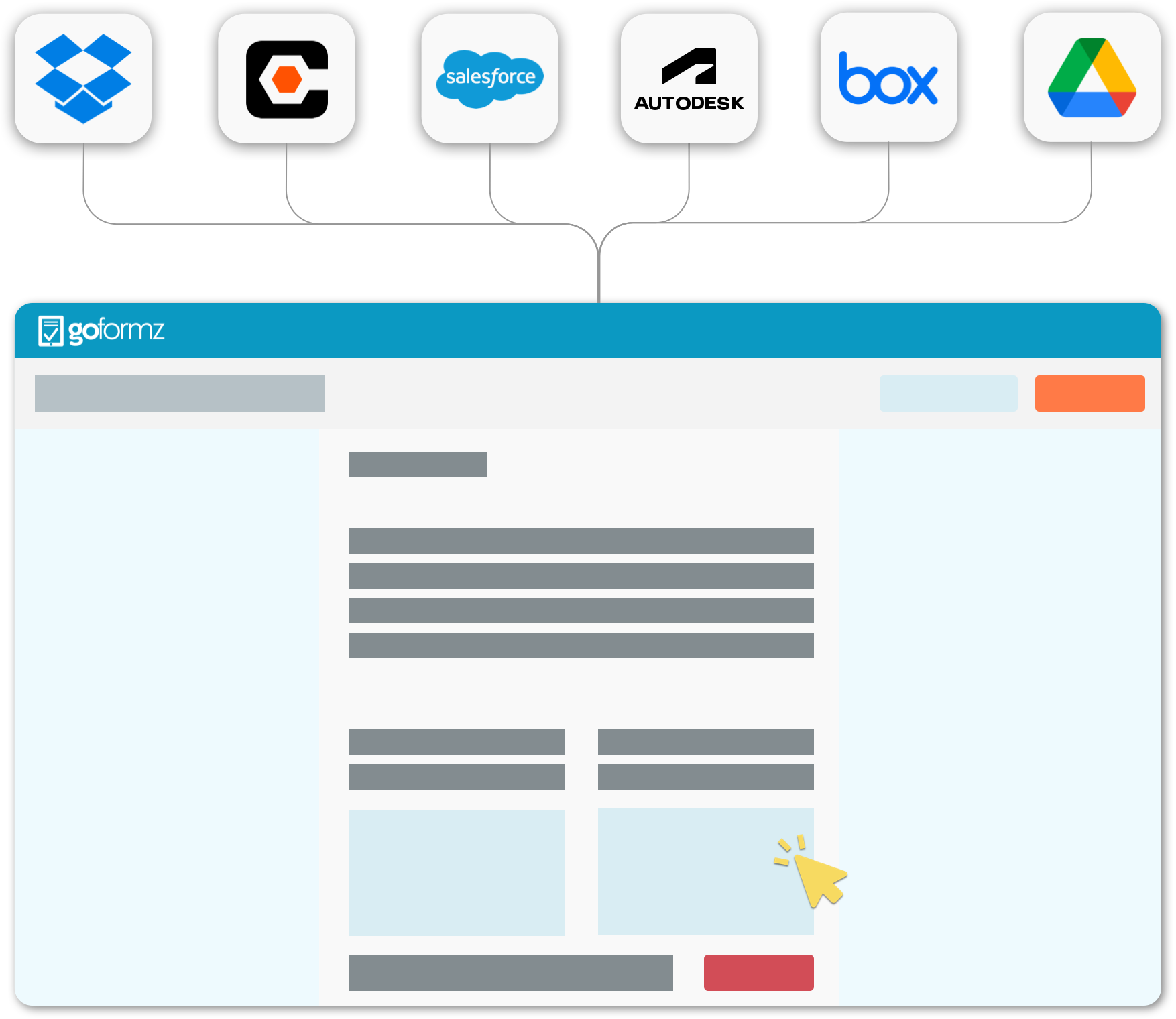 A graphical depiction of the integrations partners GoFormz works with. Logos include Procore, Smartsheet, box, Google Workplace, Salesforce, and PlanGrid.