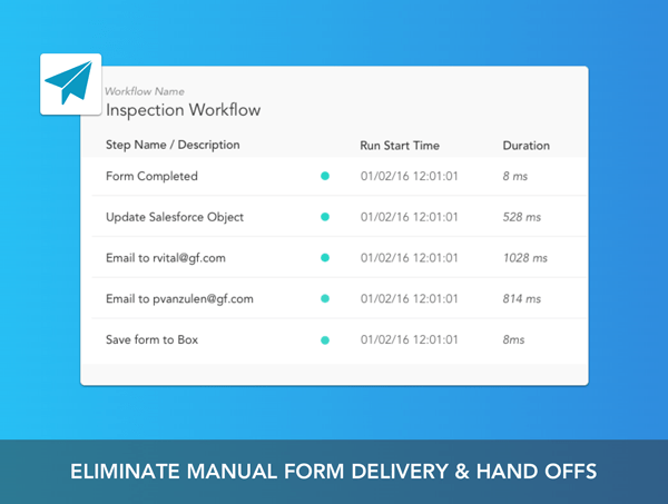 Never have to return to the office to submit your paper forms again.