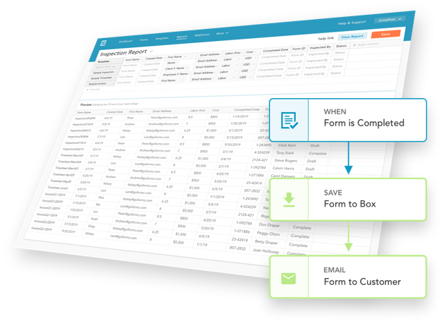 A stylized screenshot showing GoFormz workflow and automation capabilities. Specifically, when a form is completed, it is automatically uploaded to Box and an email is sent to a customer.